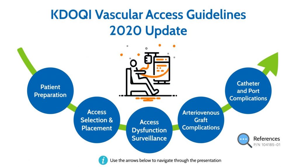 KDOQI Vascular Access Guideline Update 2020